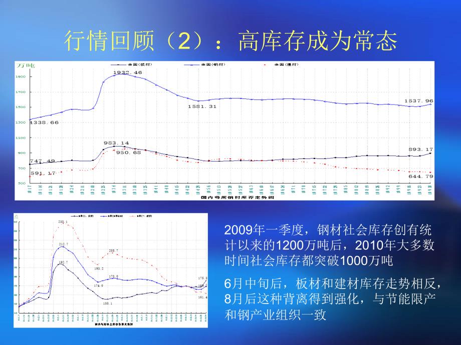 钢铁产业分析经济政策经济与产业政策对钢市的影响知识课件_第4页