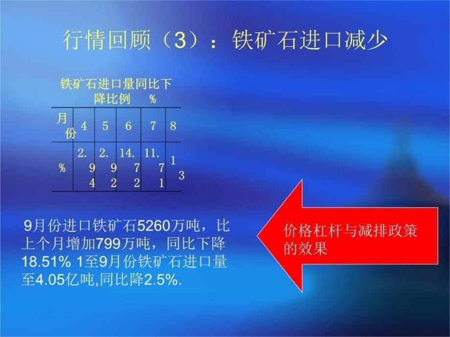 钢铁产业分析经济政策经济与产业政策对钢市的影响知识课件_第5页