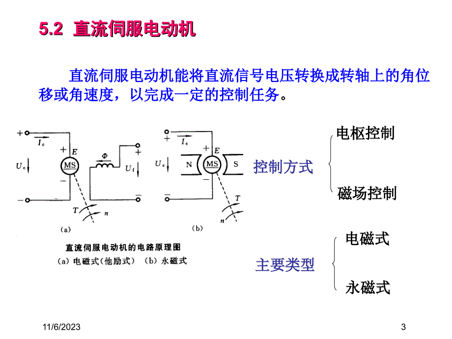 邓钟星《机电传动控制》第五版控制电机.(共19页)_第3页