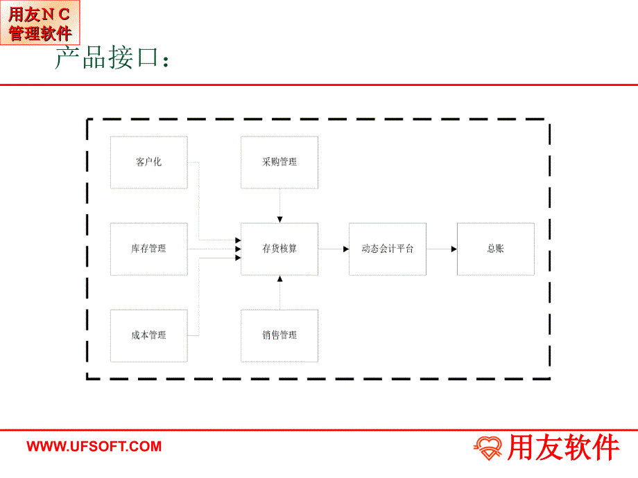 NC存货核算系统教学材料_第3页