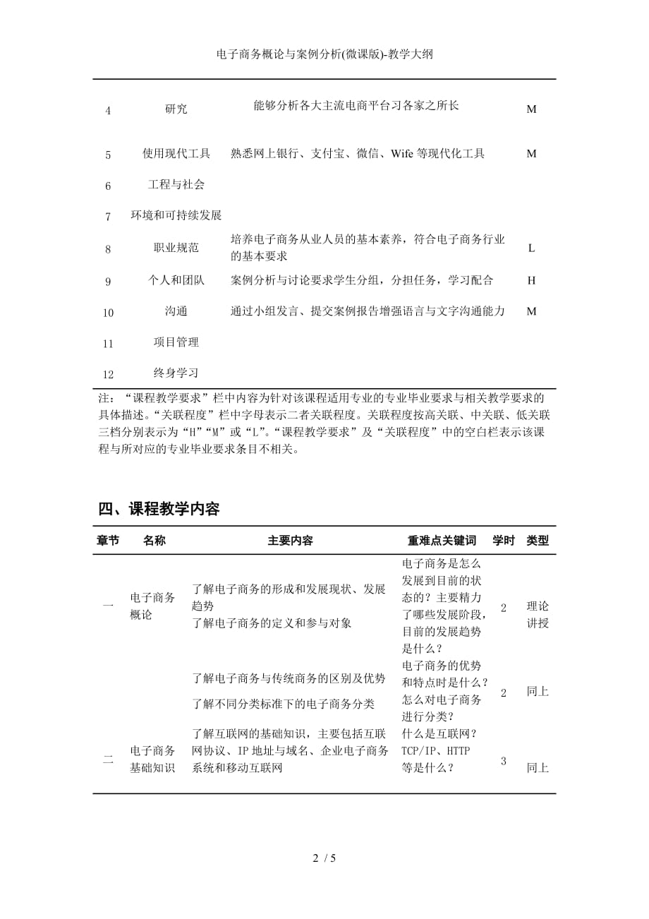 电子商务概论与案例分析微课版教学大纲_第2页