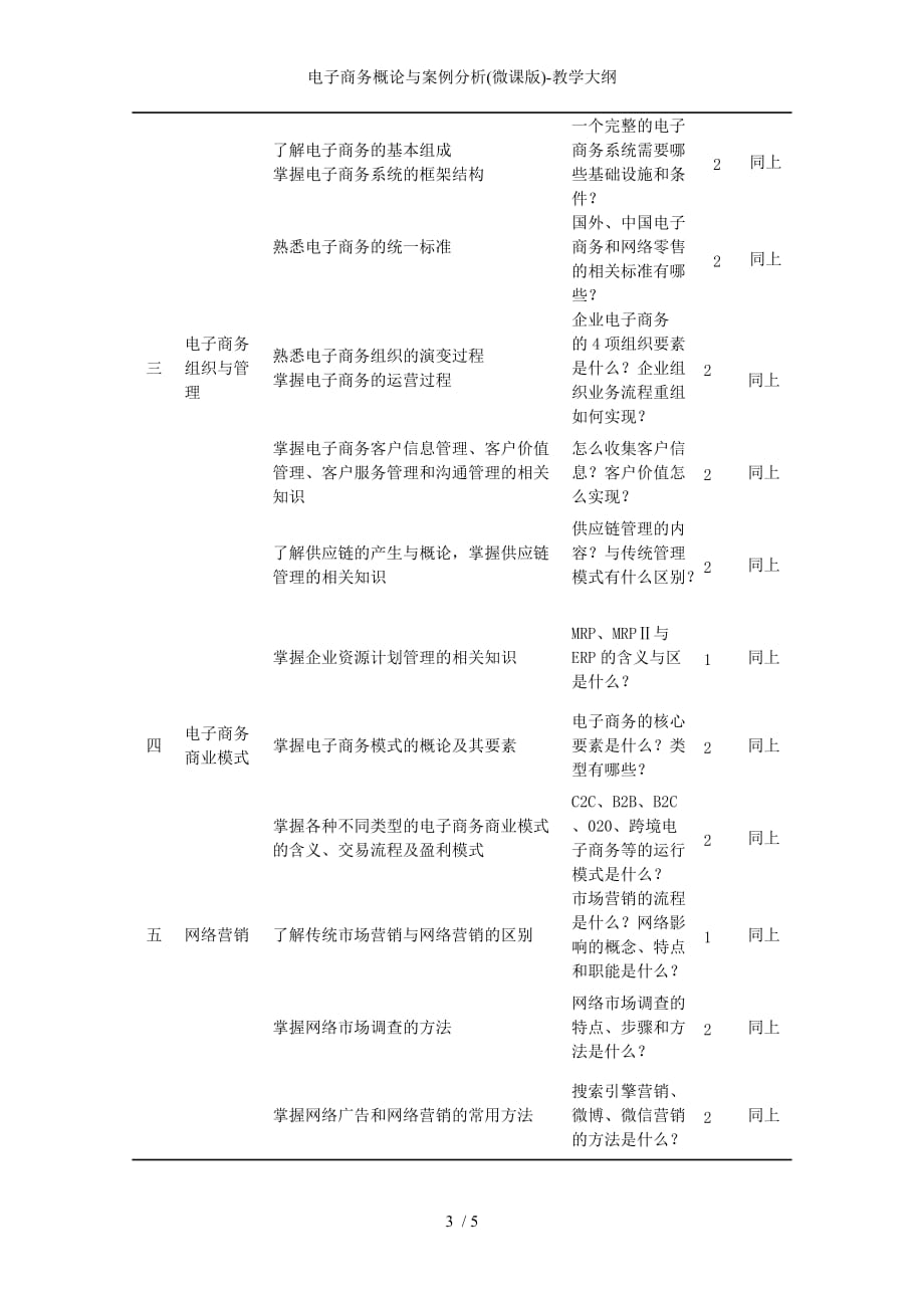 电子商务概论与案例分析微课版教学大纲_第3页