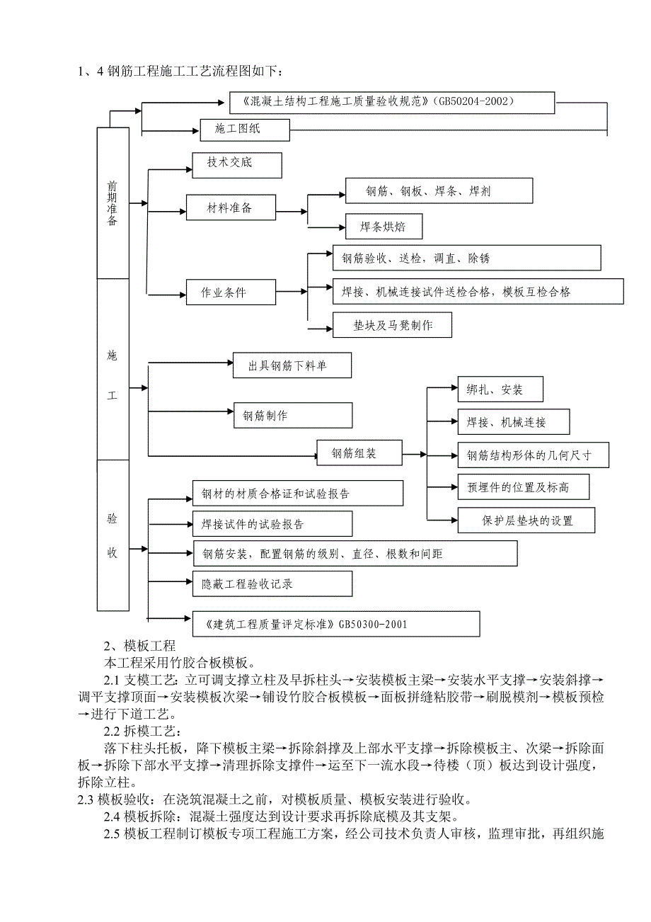 (组织设计）信访组织设计修改版_第4页