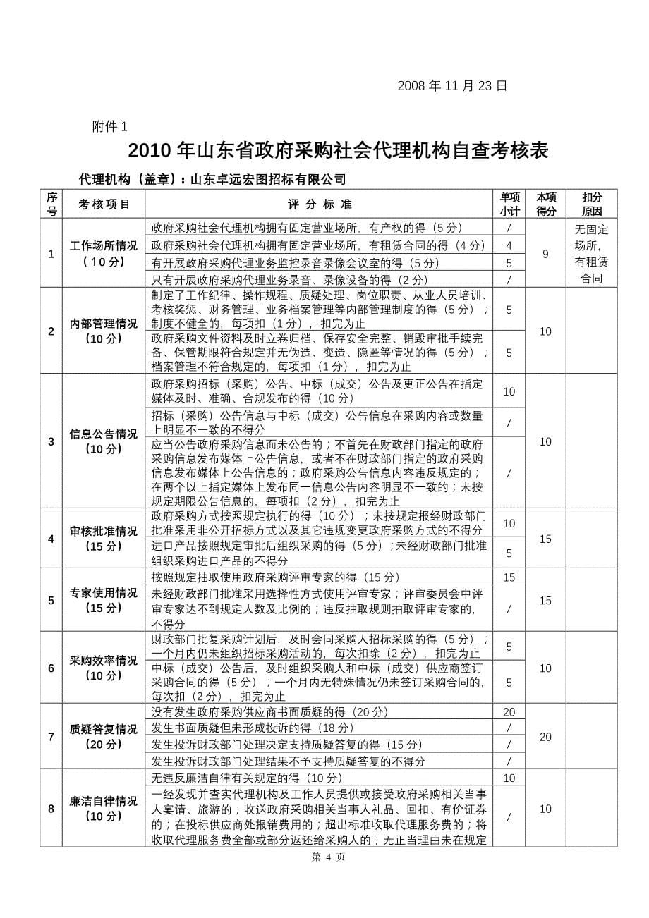 （招标投标 ） 政府采购招标代理机构考核自查自纠报告_第5页