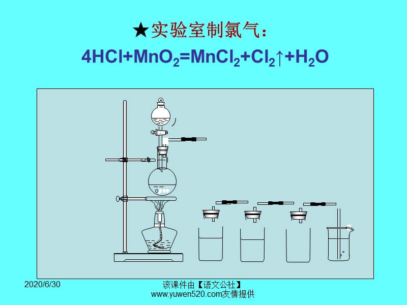 高中化学常见的几种反应装置培训教材_第3页