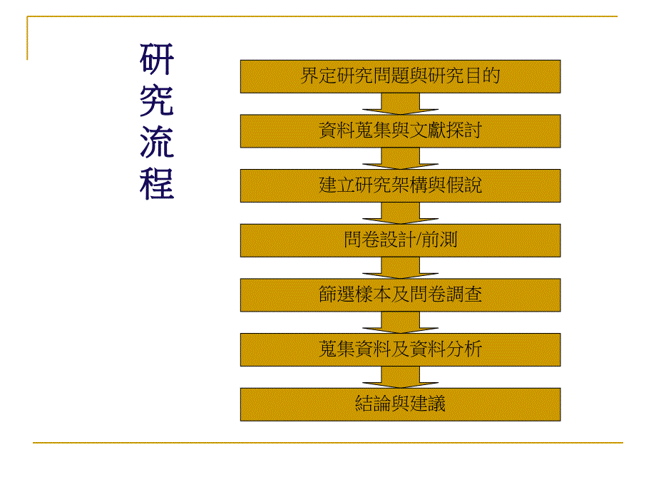 社区健康问卷内容设计技巧培训教材_第2页