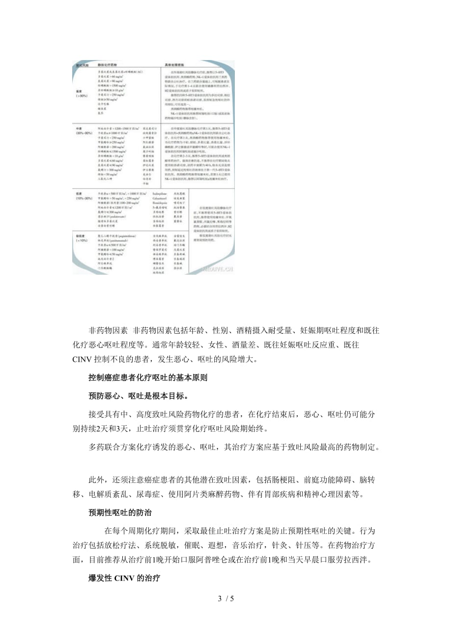 NCCN止吐临床实践指南(v2.-2011)解读_第3页