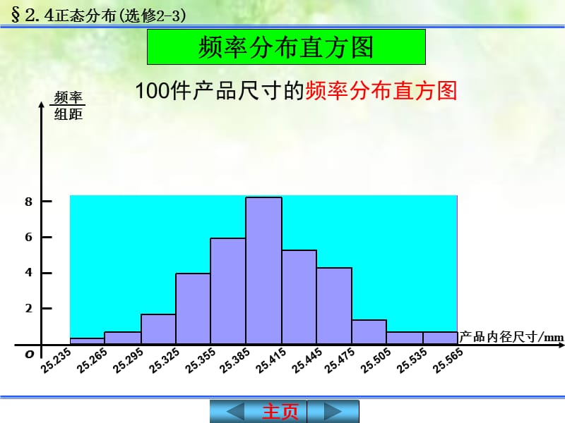 正态分布课件课件-2_第2页