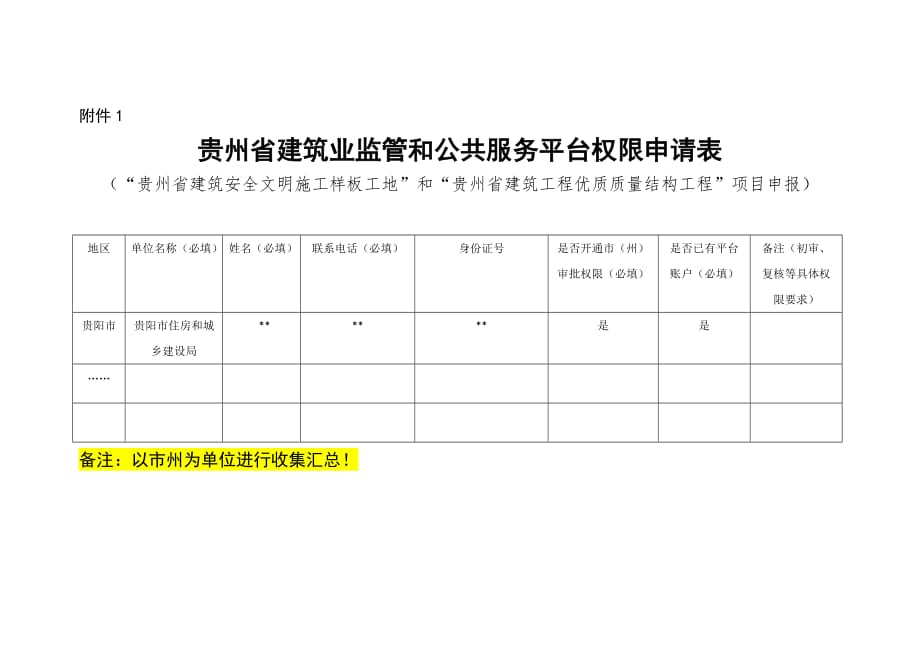 贵州省建筑业监管和公共服务平台“安全文明样板工地”和“优质工程”权限申请表_第1页