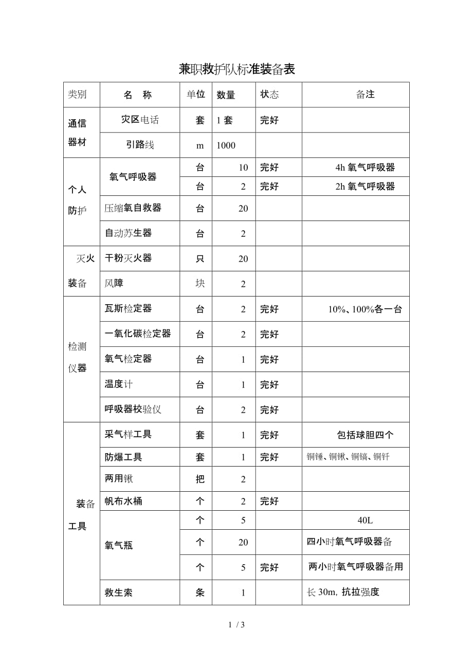 兼职救护队标准装备_第1页