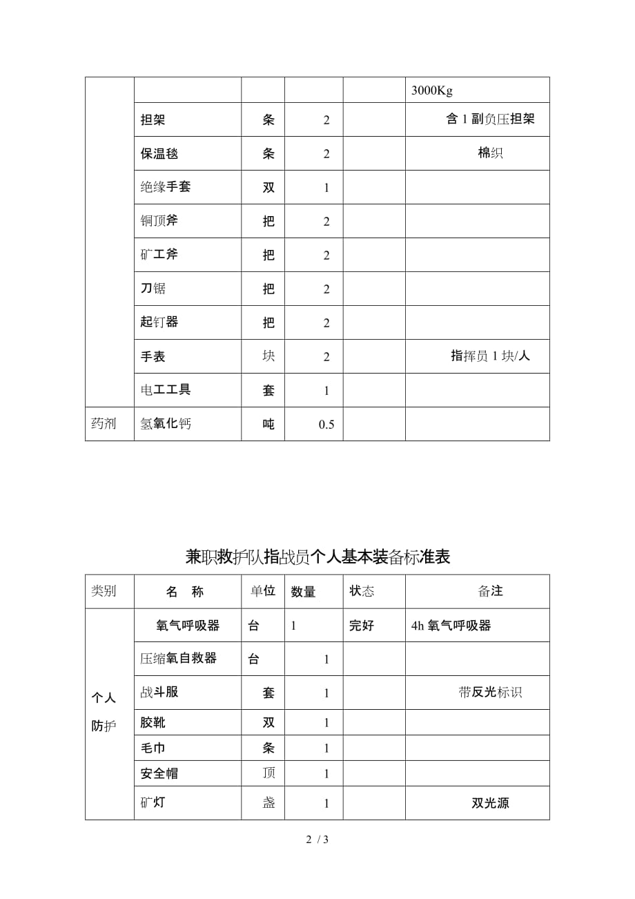 兼职救护队标准装备_第2页