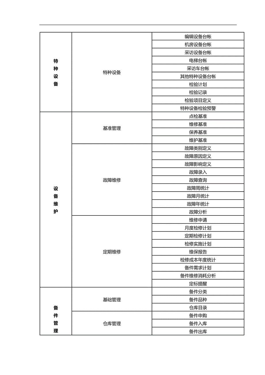 （EAM资产管理)广电传媒资产管理和周转借还领用管理应用._第5页