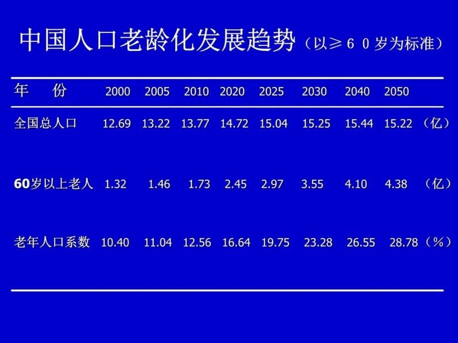 老年人合理用药肖谦重庆医科大学附属一医院老年教学案例_第5页