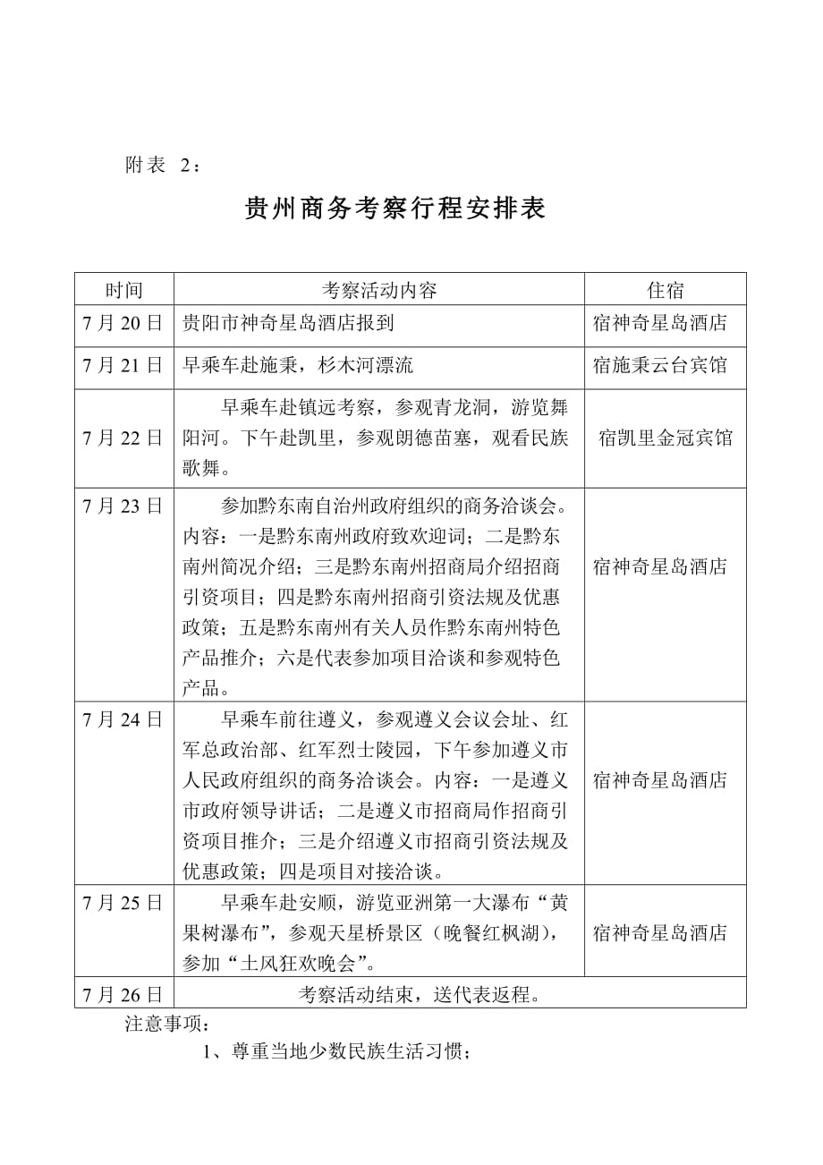 (组织设计）关于组织个体私营企业家赴贵州进行商务考察_第4页