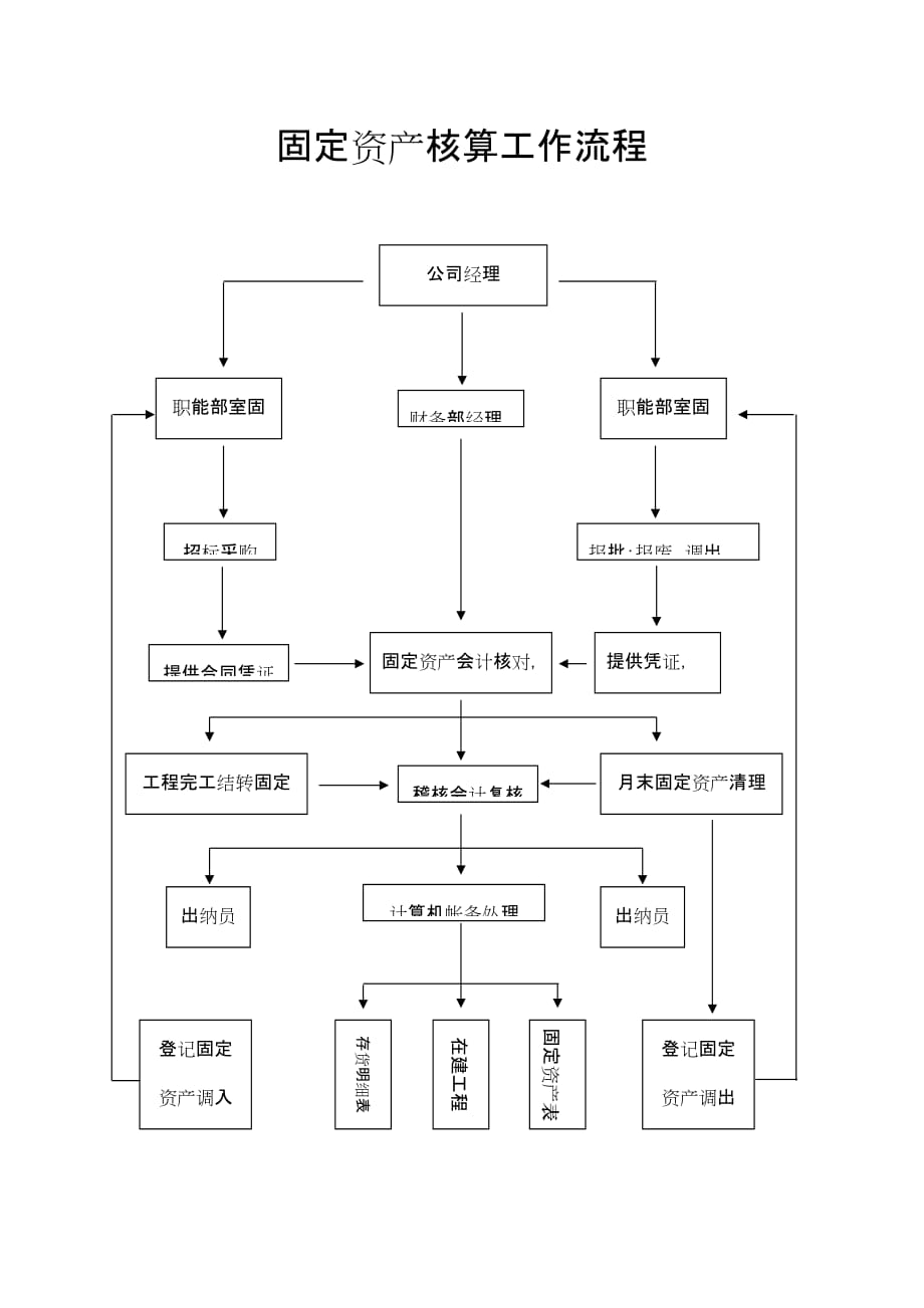 《精编》固定资产明细表20_第1页