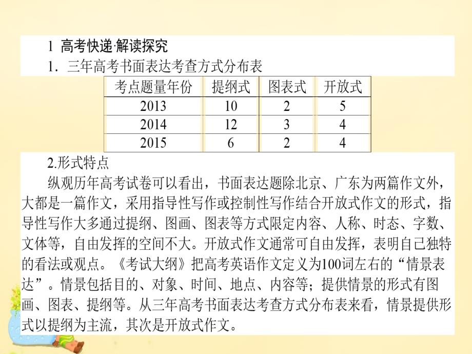 2016届高考英语二轮复习 书面表达课件_第2页