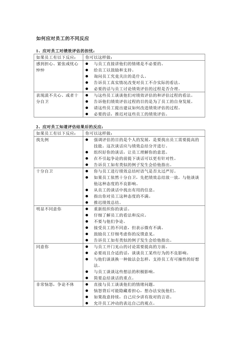 《精编》员工管理知识汇总81_第1页