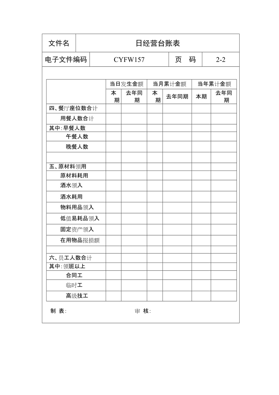 《精编》实际费用与预计费用比较表22_第2页