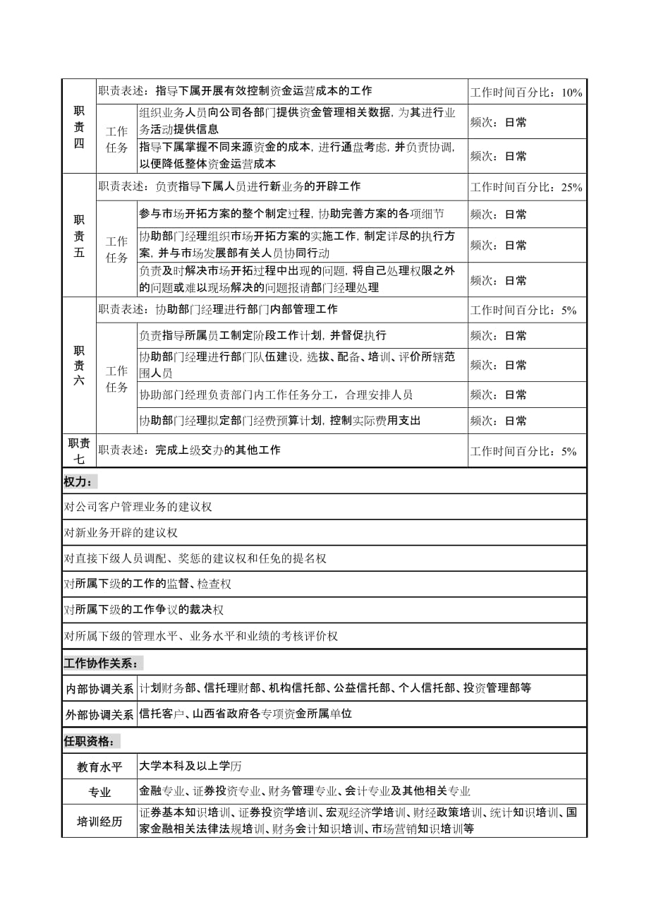 《精编》信托投资公司个人信托部会计职务说明书119_第2页