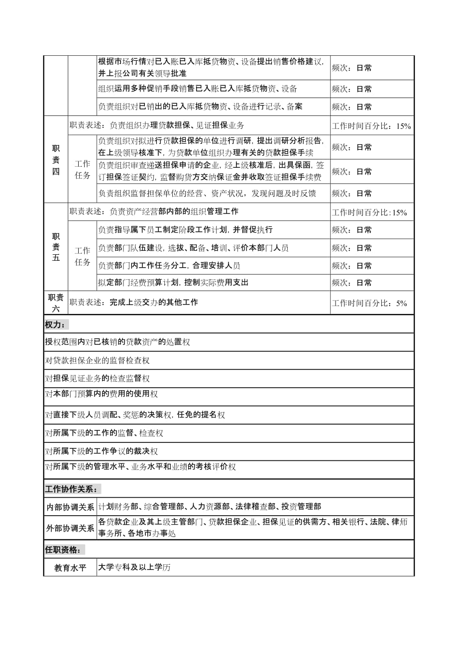 《精编》信托投资公司个人信托部会计职务说明书115_第2页