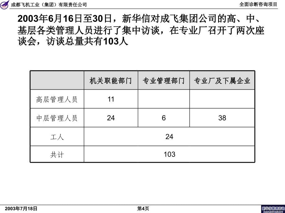 202X年全面诊断咨询项目报告书_第5页