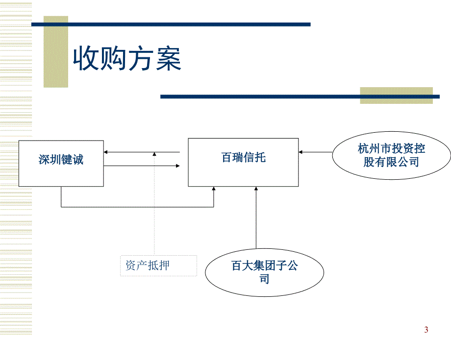 202X年百大集团股权收购方案_第3页