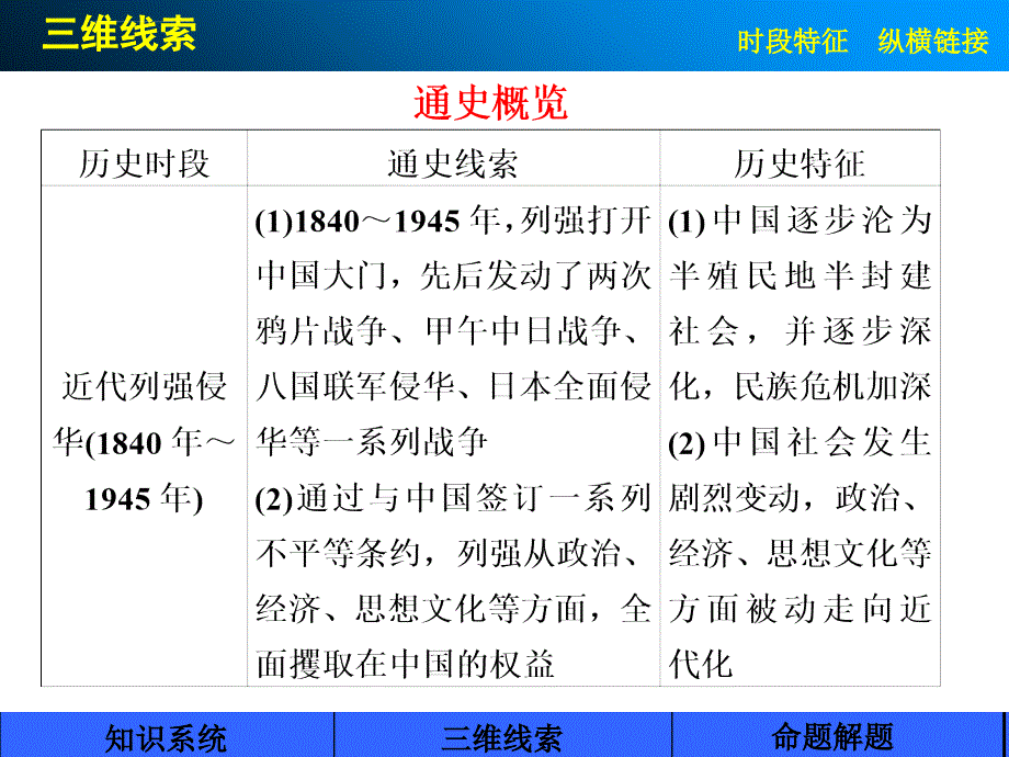 2015届高考历史一轮复习配套课件：第三单元 近代中国反侵略、求民主的潮流单元整合_第3页