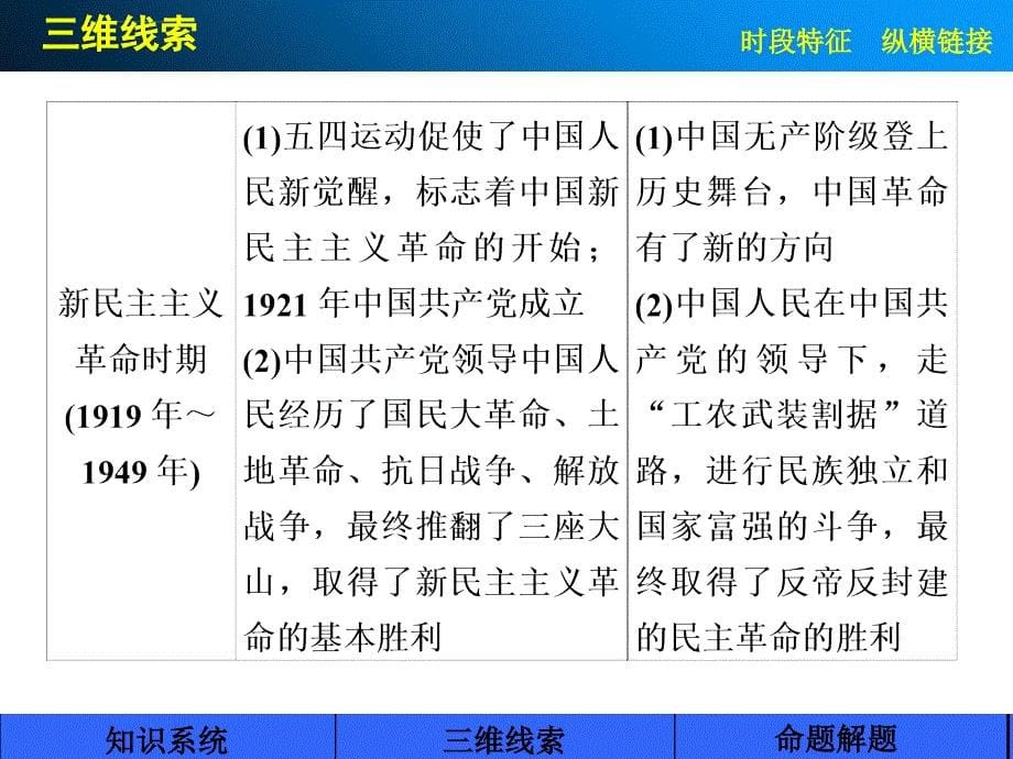 2015届高考历史一轮复习配套课件：第三单元 近代中国反侵略、求民主的潮流单元整合_第5页