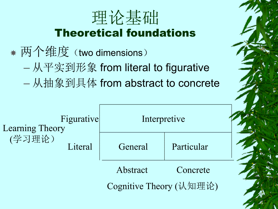 《精编》知识表征与知识转化_第4页