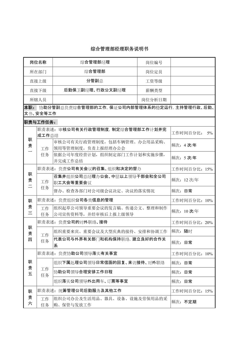 《精编》信托投资公司个人信托部会计职务说明书79_第1页