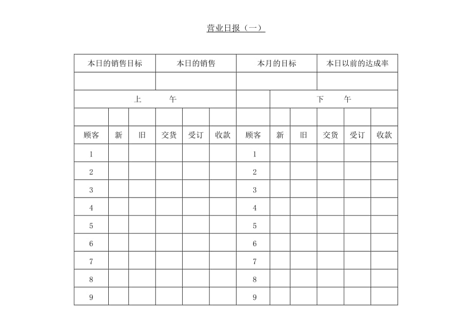 《精编》销售业务报告表格大全12_第1页