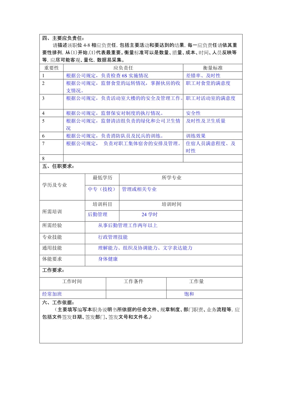 《精编》行政职务说明书大全11_第2页