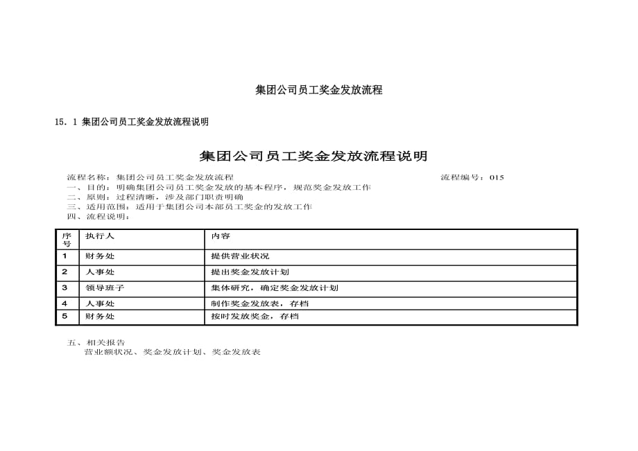 202X年某集团管理工作流程及考核表6_第1页