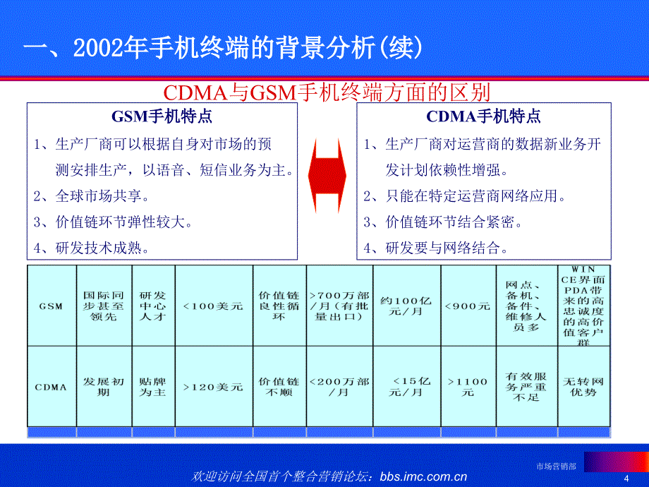 《精编》CDMA手机市场分析_第4页