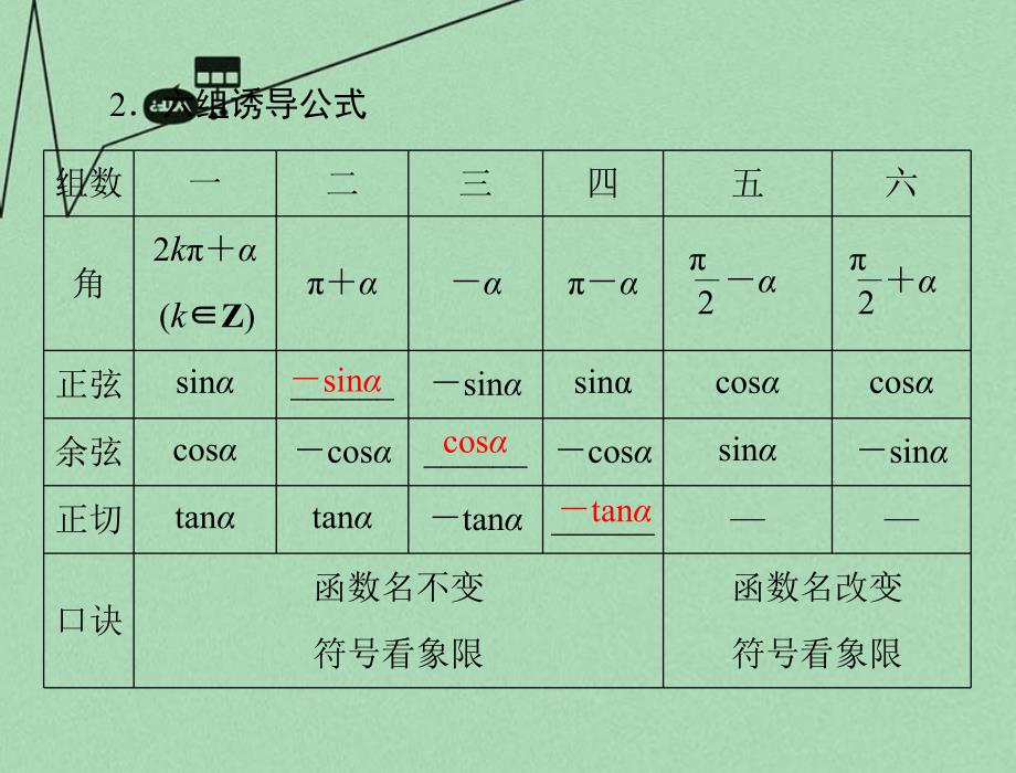 2016年高考数学总复习 第三章 三角函数与解三角形 第2讲 同角三角函数的基本关系式与诱导公式课件 理_第4页