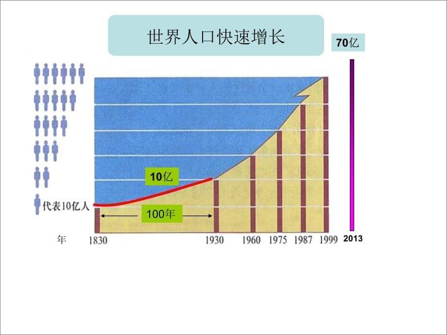 4.1-世界的人口教学文案_第5页