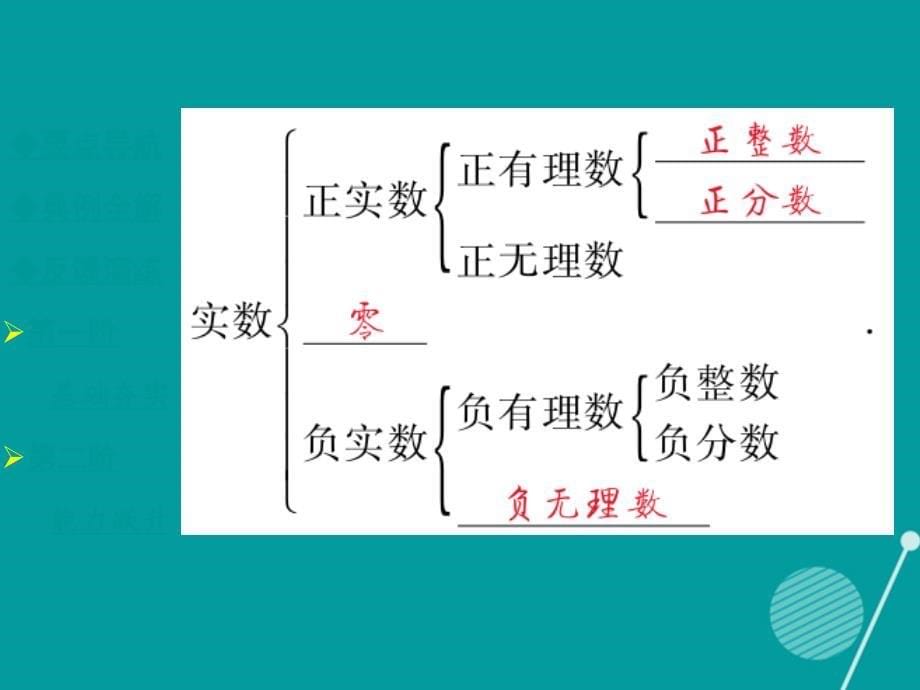 2016年秋八年级数学上册 11.2 实数（第1课时）课件 （新版）华东师大版_第5页