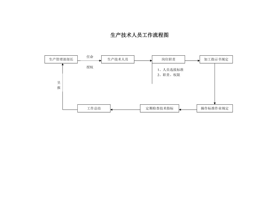 202X年企业营销标准审定稿39_第1页