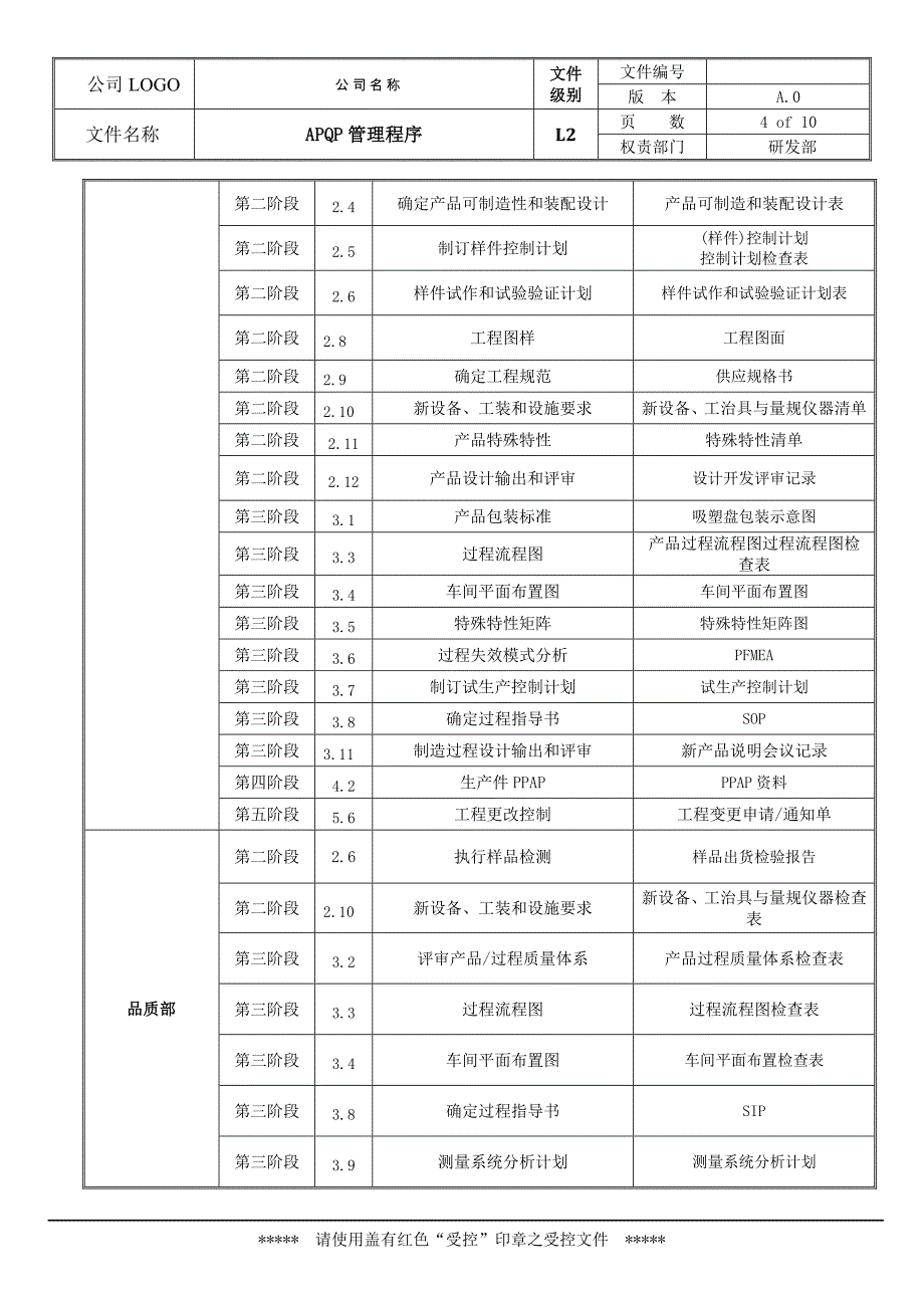 APQP管理程序_第4页