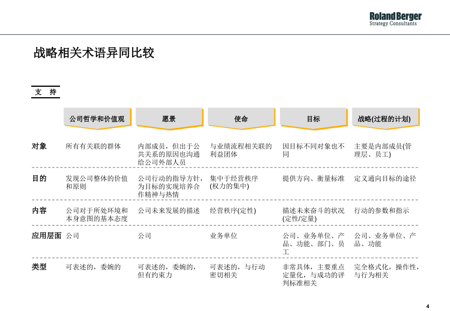 《精编》企业发展战略的制定内部研讨_第4页