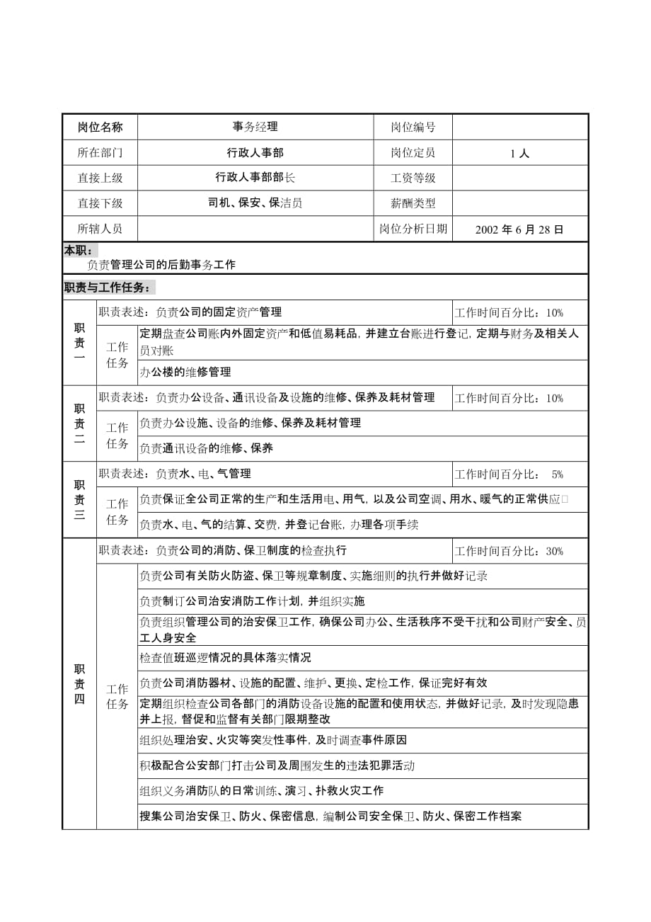 《精编》某集团职务说明书汇总16_第1页