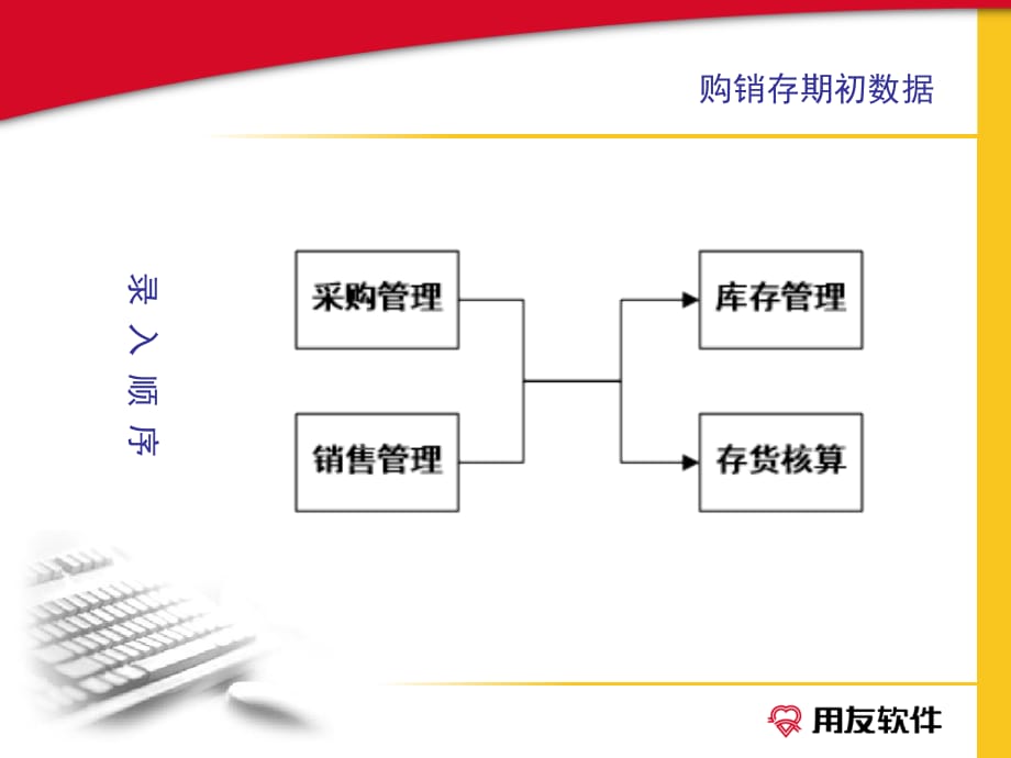 《精编》购销存期初数据_第2页