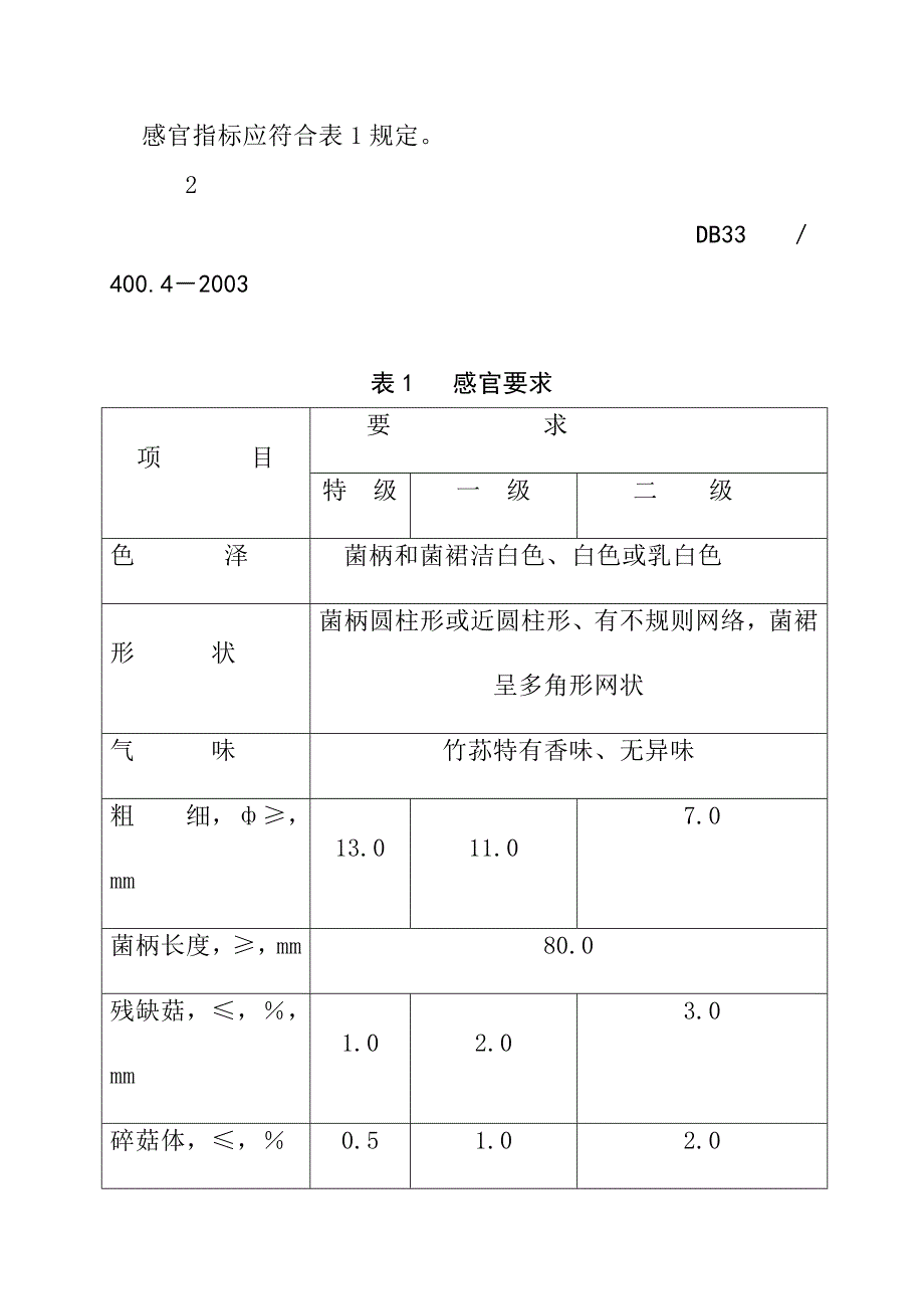 202X年DB33、400.4－2003无公害食品商品竹荪的要求_第4页