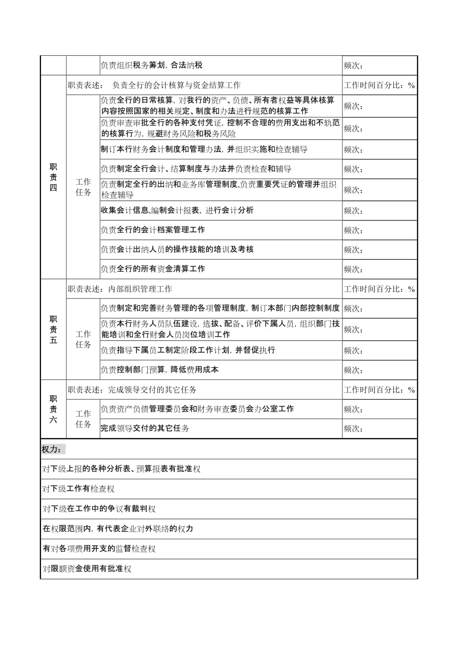 《精编》资产管理员岗位职务说明书15_第2页