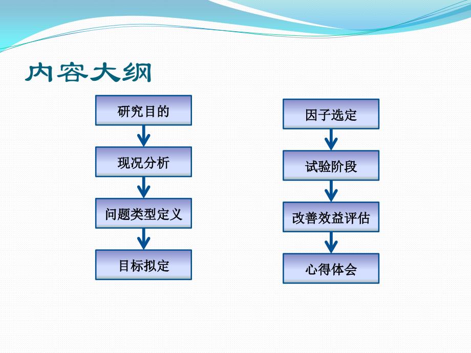 DOE--SMT车间红胶固化改善_第2页