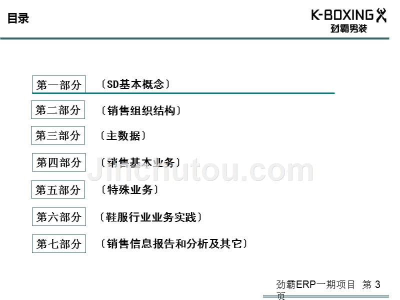 劲霸-ERP一期-SAP培训-SD模块概览培训课件-v1.0_第3页