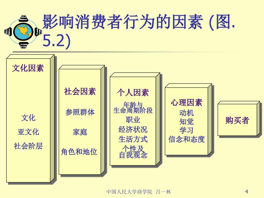 202X年营销管理知识讲解13_第4页