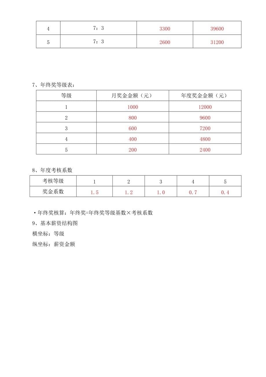 公司薪酬结构.doc_第5页