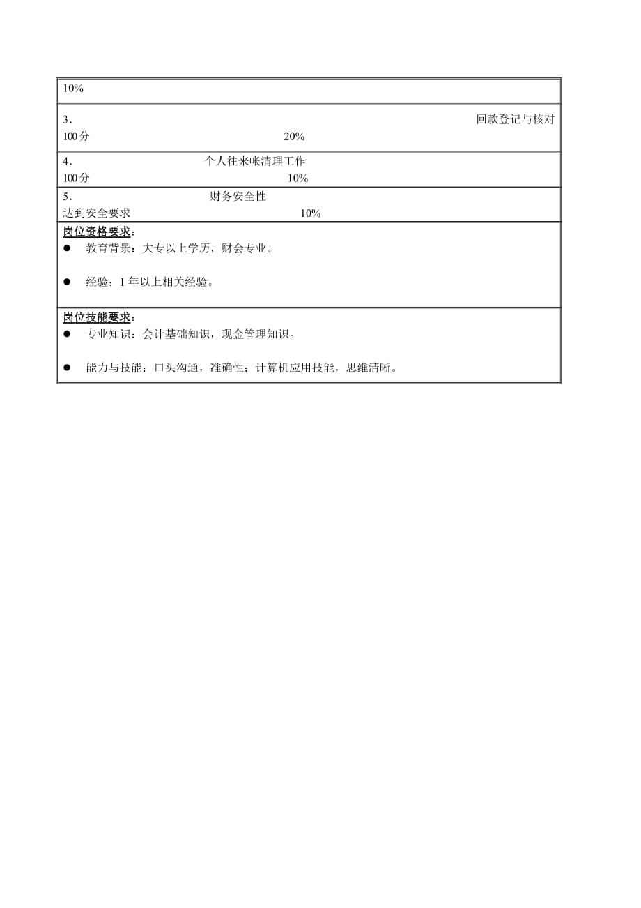 《精编》总会计师职务说明书40_第2页