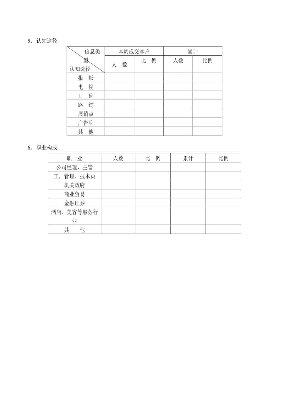 《精编》来访来电客户分析表_第5页